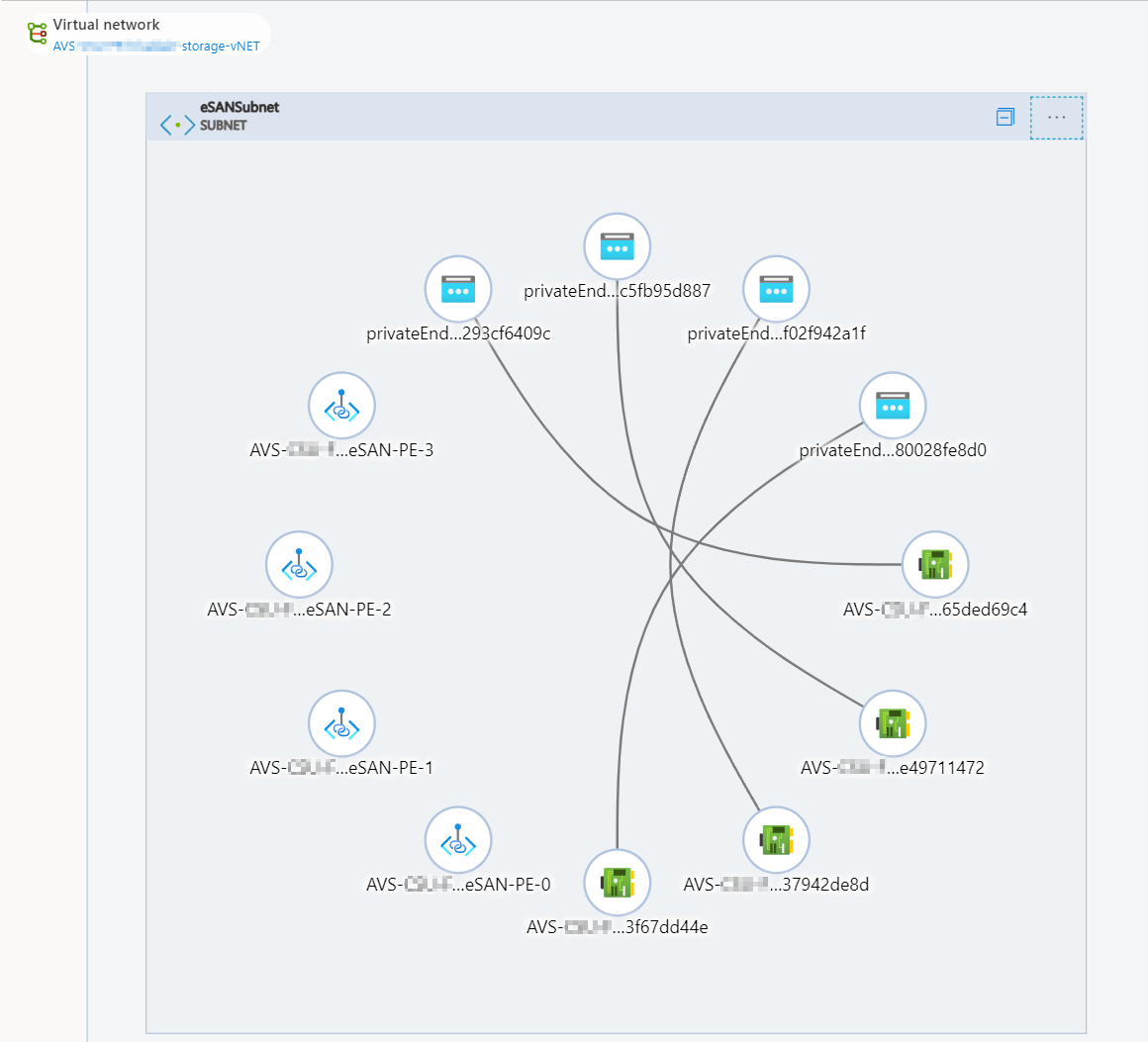 Azure vNet and Private Endpoints components in the Azure UI diagram::picture-border