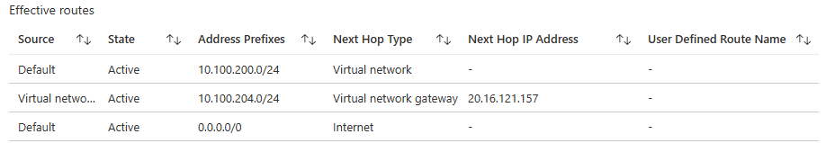 Effective routes on hub-nva.nic[0]