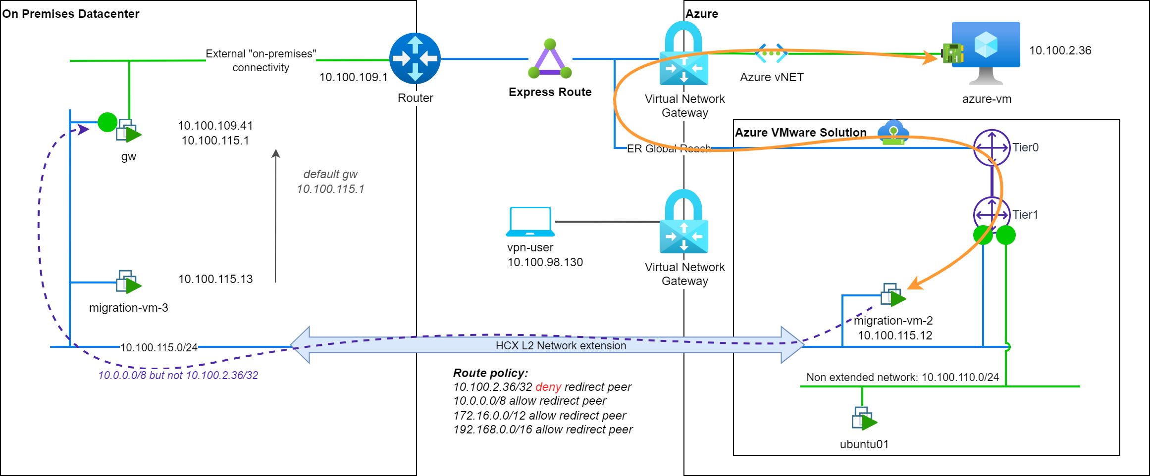 Network path when there is a very specific policy routes